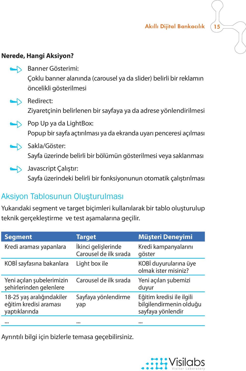 LightBox: Popup bir sayfa açtırılması ya da ekranda uyarı penceresi açılması Sakla/Göster: Sayfa üzerinde belirli bir bölümün gösterilmesi veya saklanması Javascript Çalıştır: Sayfa üzerindeki