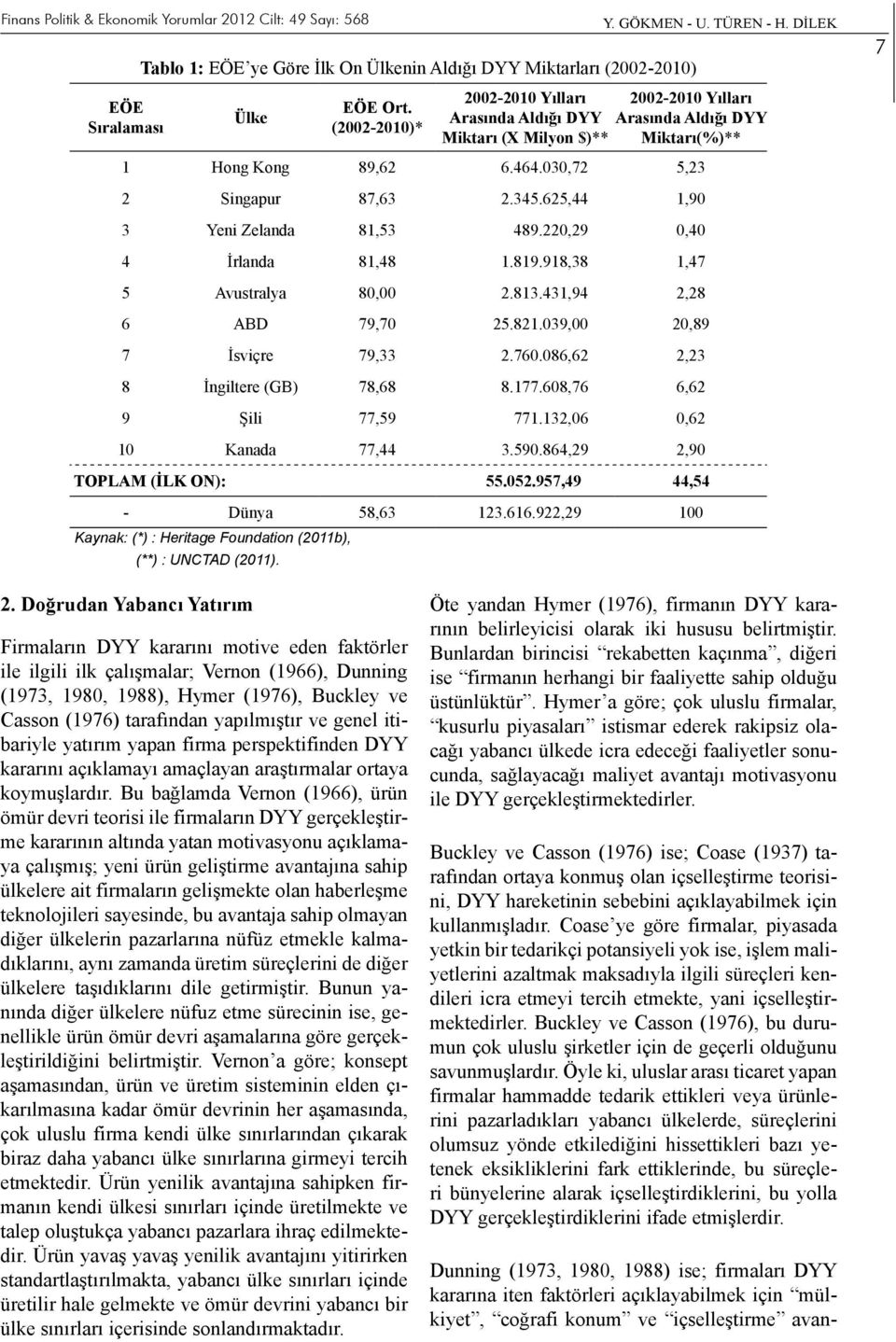 625,44 1,90 3 Yeni Zelanda 81,53 489.220,29 0,40 4 İrlanda 81,48 1.819.918,38 1,47 5 Avustralya 80,00 2.813.431,94 2,28 6 ABD 79,70 25.821.039,00 20,89 7 İsviçre 79,33 2.760.