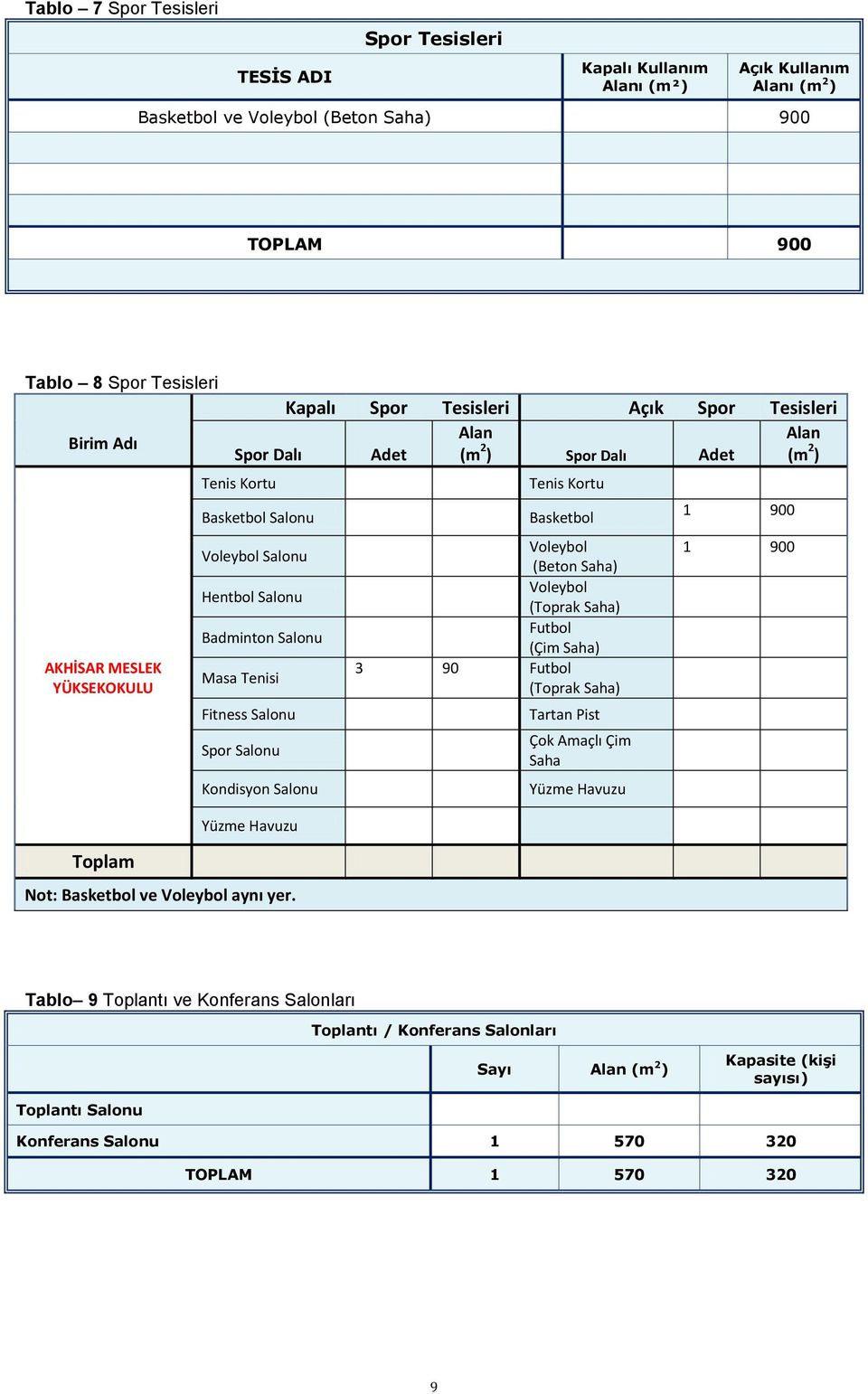 Tenisi Fitness Salonu Spor Salonu Kondisyon Salonu Yüzme Havuzu Not: Basketbol ve Voleybol aynı yer.