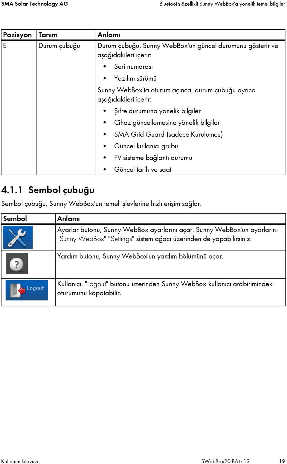 Kurulumcu) Güncel kullanıcı grubu FV sisteme bağlantı durumu Güncel tarih ve saat 4.1.1 Sembol çubuğu Sembol çubuğu, Sunny WebBox'un temel işlevlerine hızlı erişim sağlar.