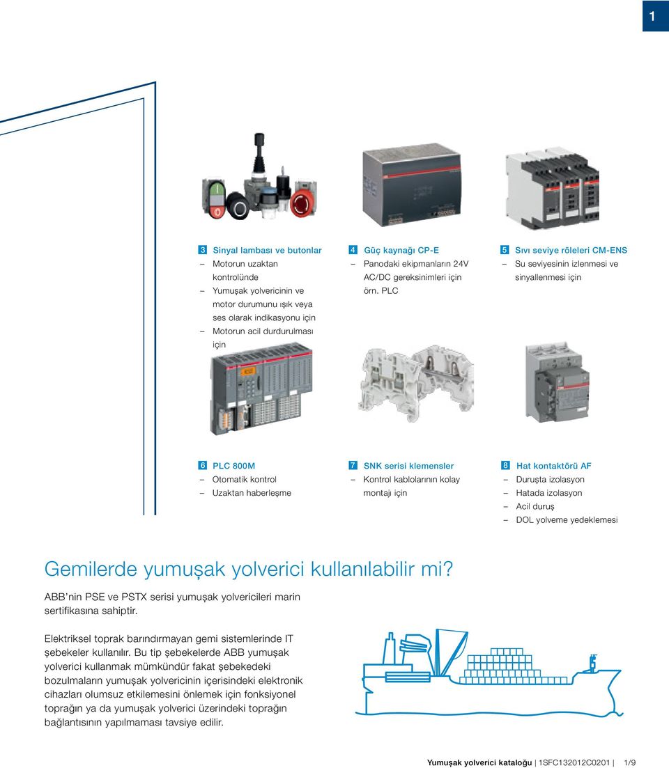 PLC 5 Sıvı seviye röleleri CM-ENS Su seviyesinin izlenmesi ve sinyallenmesi için 6 PLC 800M Otomatik kontrol Uzaktan haberleşme Terminal blocks SNK series 7 SNK serisi klemensler Kontrol kablolarının