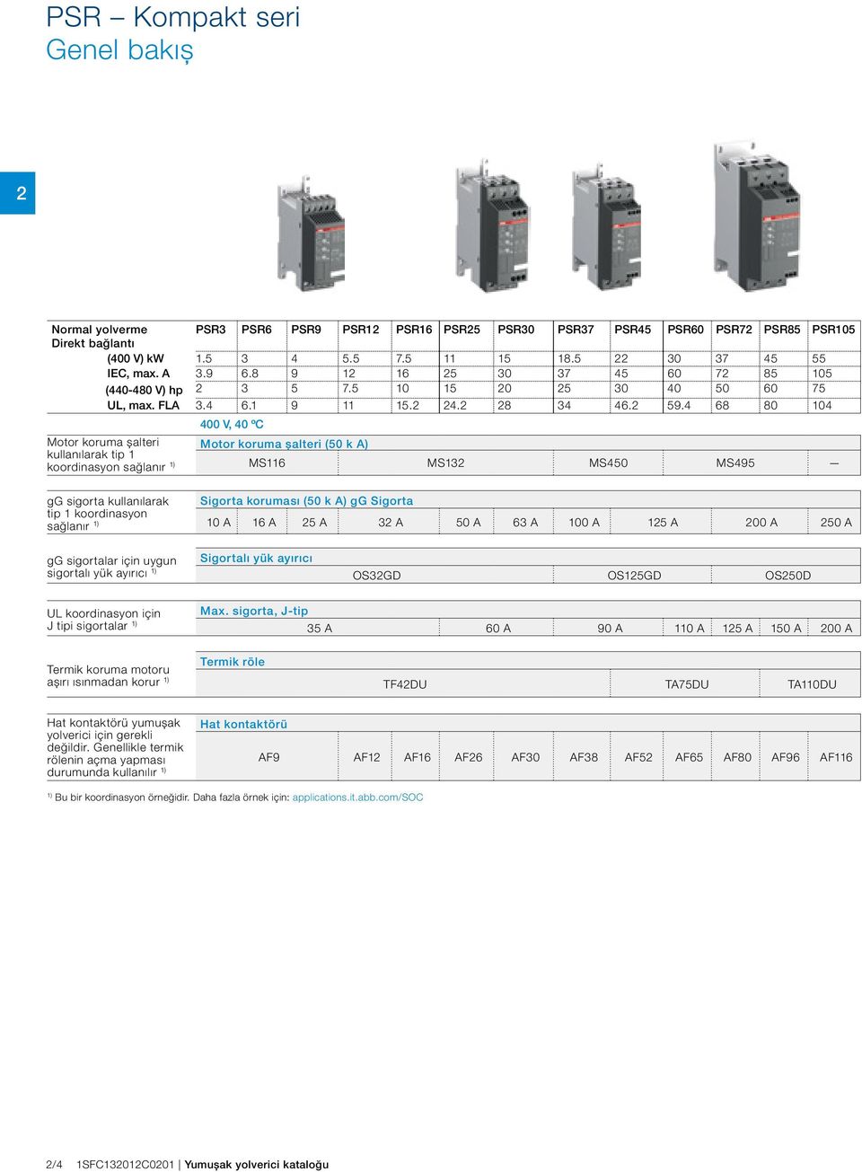 4 68 80 104 400 V, 40 ºC Motor koruma şalteri Motor koruma şalteri (50 k A) kullanılarak tip 1 koordinasyon sağlanır 1) MS116 MS132 MS450 MS495 gg sigorta kullanılarak tip 1 koordinasyon sağlanır 1)