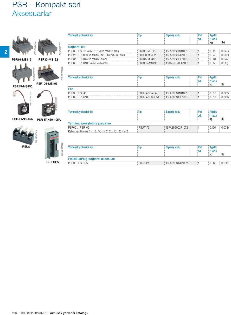 .. PSR45 ve MS450 arası PSR45-MS450 1SFA896213R1001 1 0.034 (0.075) PSR60... PSR105 ve MS495 arası PSR105-MS495 1SAM501903R1001 1 0.050 (0.