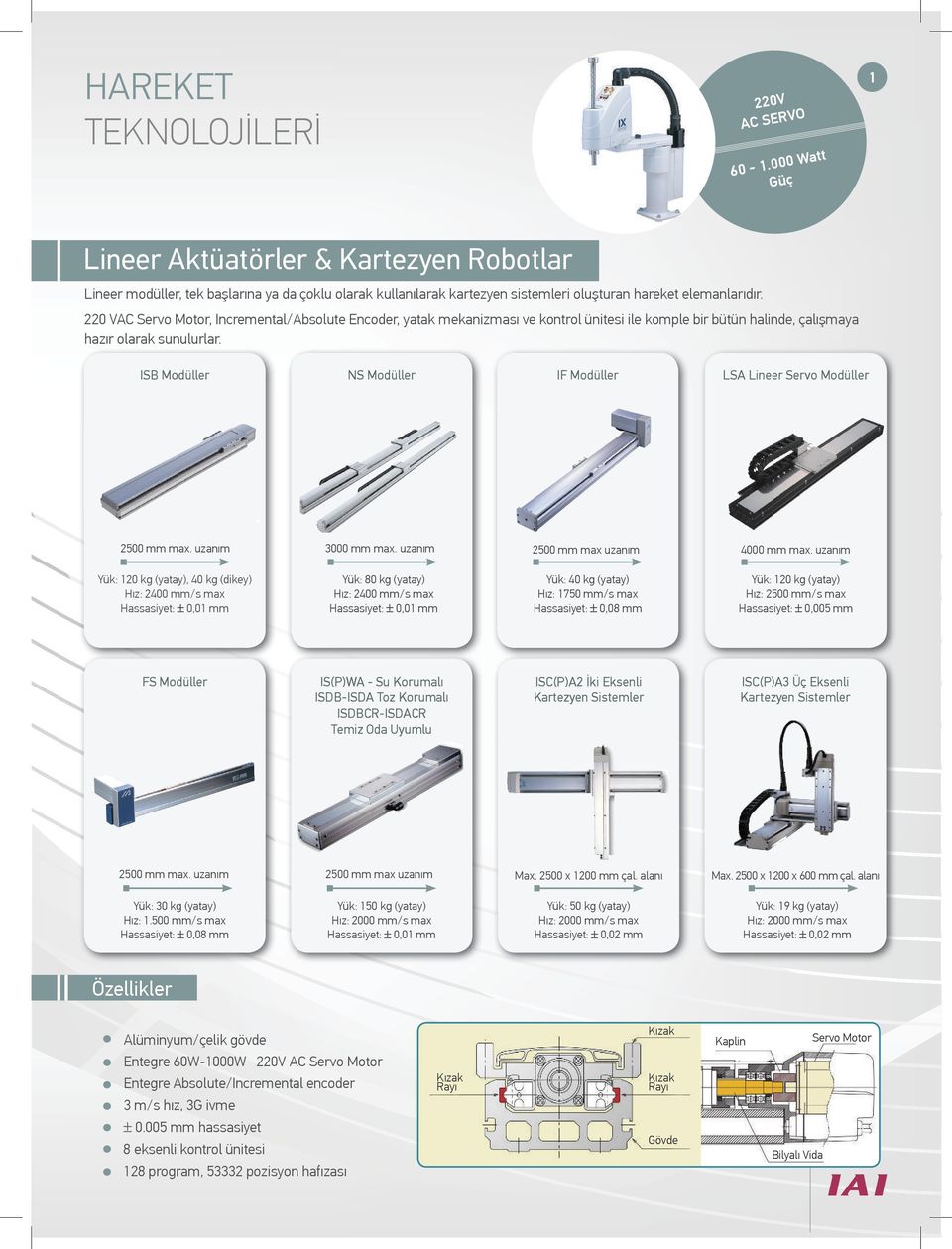 220 VAC Servo Motor, Incremental/Absolute Encoder, yatak mekanizması ve kontrol ünitesi ile komple bir bütün halinde, çalışmaya hazır olarak sunulurlar.