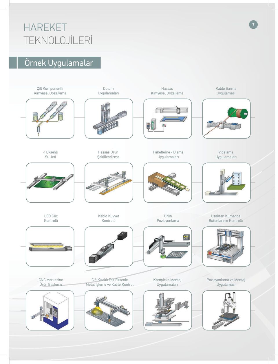 Vidalama Uygulamaları LED Güç Kablo Kuvvet Ürün Pozisyonlama Uzaktan Kumanda Butonlarının CNC Merkezine Ürün