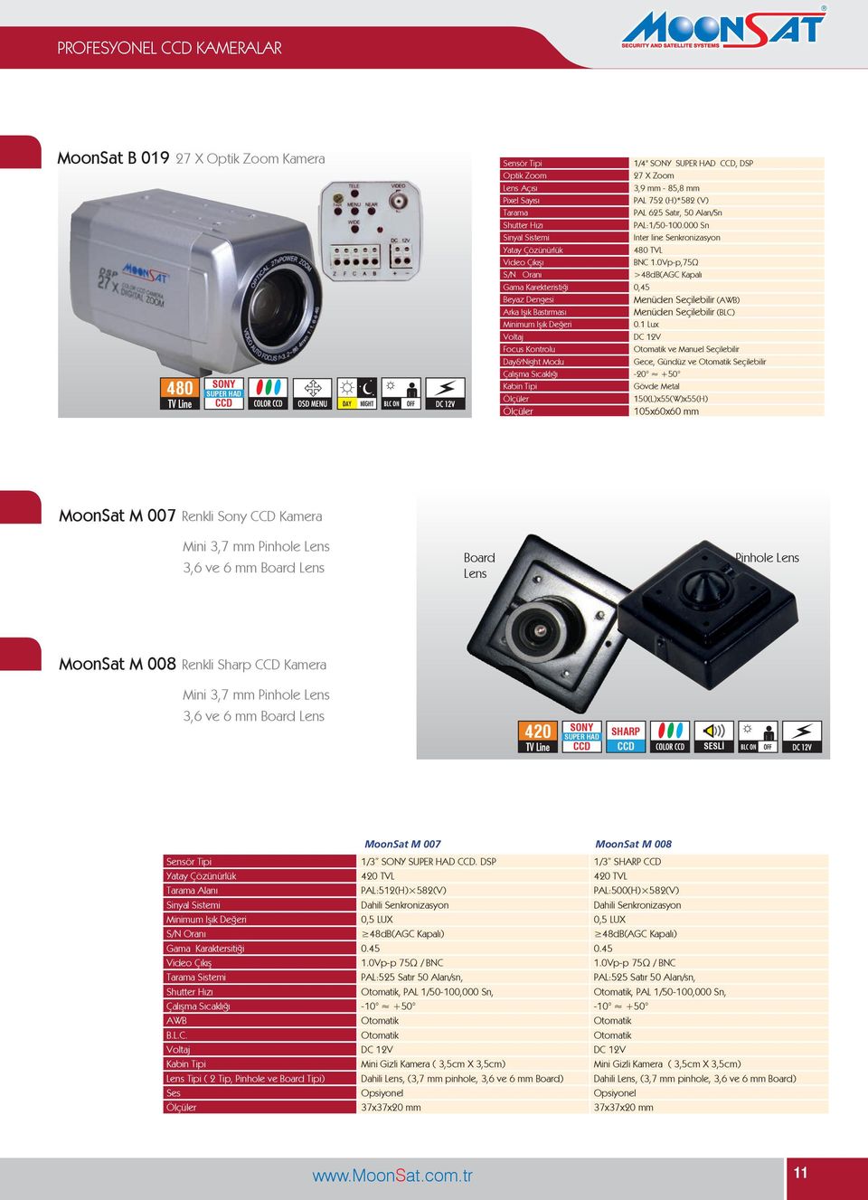 0Vp-p,75Ω >48dB(AGC Kapalı Gama Karekteristiği 0,45 Beyaz Dengesi Menüden Seçilebilir () Arka Işık Bastırması Menüden Seçilebilir (BLC) Minimum Işık Değeri 0.