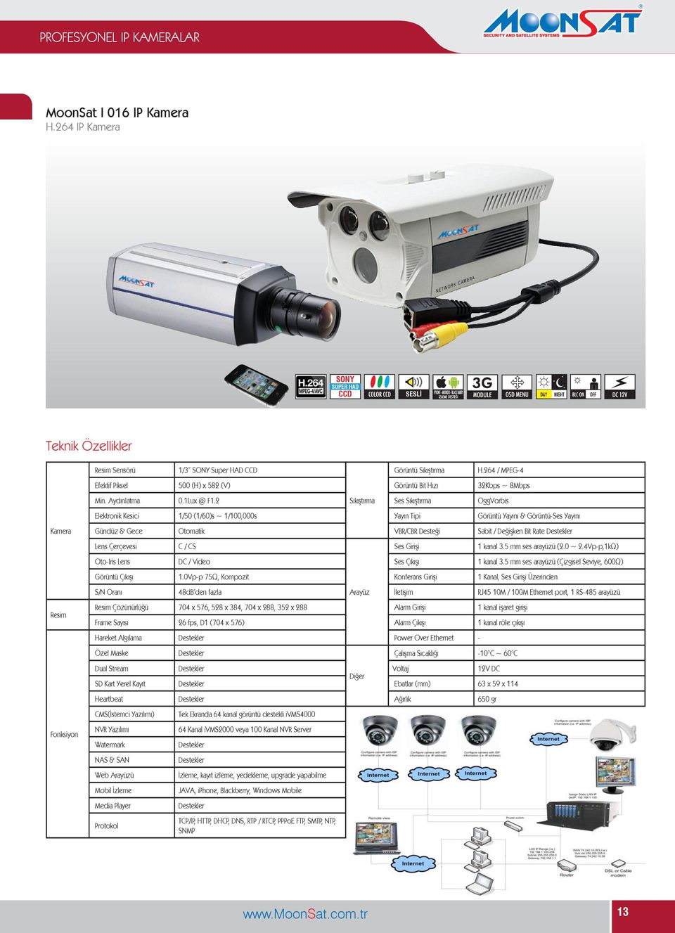 2 Sıkıştırma Ses Sıkıştırma OggVorbis Elektronik Kesici 1/50 (1/60)s ~ 1/100,000s Yayın Tipi Görüntü Yayını & Görüntü-Ses Yayını Kamera Gündüz & Gece VBR/CBR Desteği Sabit / Değişken Bit Rate