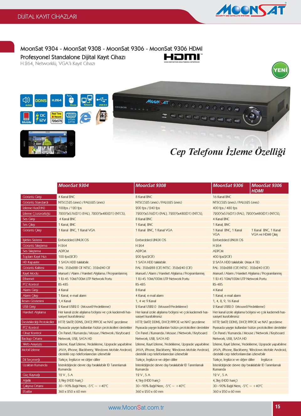 Görüntü Standardı NTSC(525 Lines) / PAL(625 Lines) NTSC(525 Lines) / PAL(625 Lines) NTSC(525 Lines) / PAL(625 Lines) İzleme Hızı(P/N) 100fps / 120 fps 200 fps / 240 fps 400 fps / 480 fps İzleme