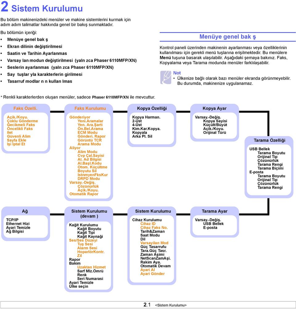 6110MFP/XN) Say tuşlar yla karakterlerin girilmesi Tasarruf modlar n n kullan lmas Menüye genel bak ş Kontrol paneli üzerinden makinenin ayarlanması veya özelliklerinin kullanılması için gerekli menü