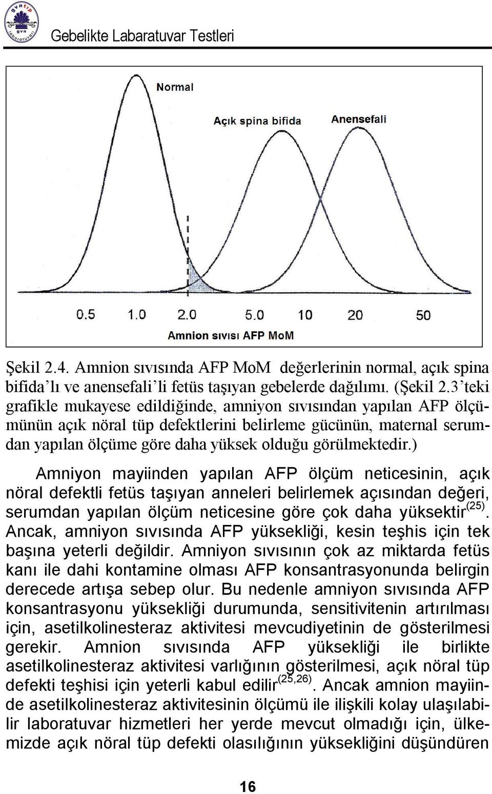 ) Amniyon mayiinden yapılan AFP ölçüm neticesinin, açık nöral defektli fetüs taşıyan anneleri belirlemek açısından değeri, serumdan yapılan ölçüm neticesine göre çok daha yüksektir (25).