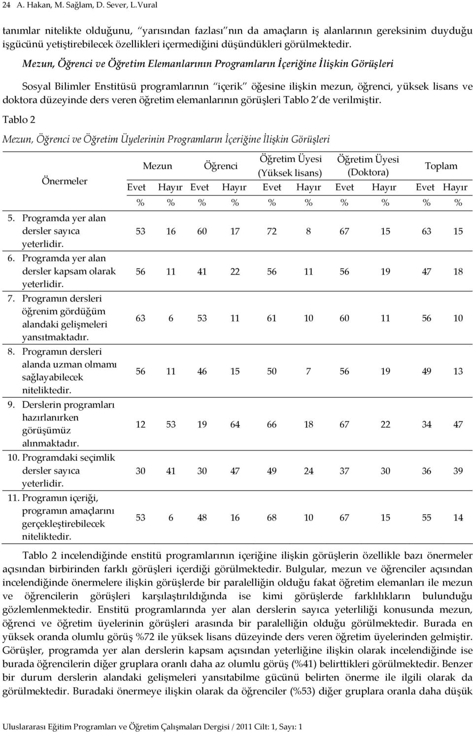 Mezun, Öğrenci ve Öğretim Elemanlarının Programların İçeriğine İlişkin Görüşleri Sosyal Bilimler Enstitüsü programlarının içerik öğesine ilişkin mezun, öğrenci, yüksek lisans ve doktora düzeyinde