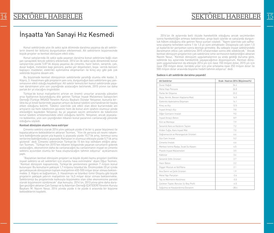 Konut satışlarında ilk sekiz ayda yaşanan daralma konut sektörüne bağlı olan yan sanayideki birçok sektörü etkilemedi. 2014 ün ilk sekiz aylık döneminde konut satışlarında yüzde 5.
