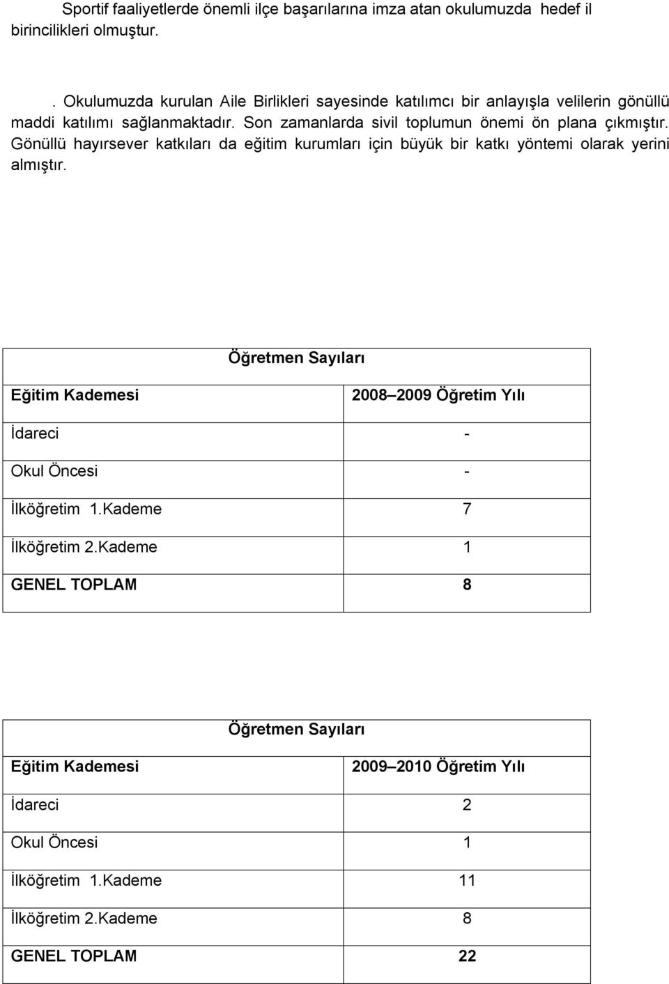 Son zamanlarda sivil toplumun önemi ön plana çıkmıştır. Gönüllü hayırsever katkıları da eğitim kurumları için büyük bir katkı yöntemi olarak yerini almıştır.