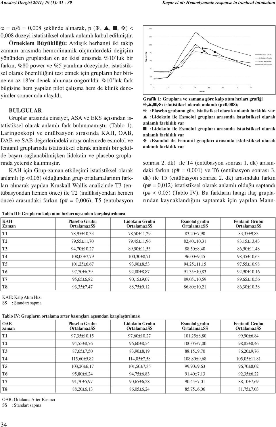 istatistiksel olarak önemlili ini test etmek için gruplar n her birine en az 18 er denek al nmas öngörüldü.