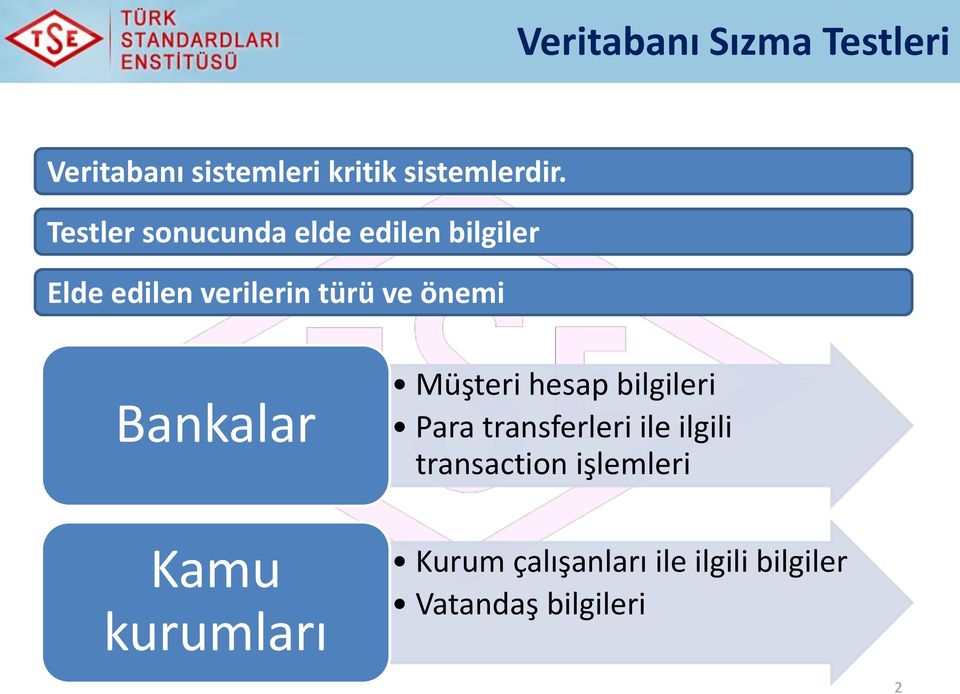 Bankalar Müşteri hesap bilgileri Para transferleri ile ilgili transaction