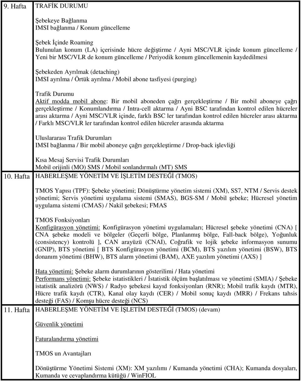 abone: Bir mobil aboneden çağrı gerçekleştirme / Bir mobil aboneye çağrı gerçekleştirme / Konumlandırma / Intra-cell aktarma / Ayni BSC tarafından kontrol edilen hücreler arası aktarma / Ayni MSC/VLR