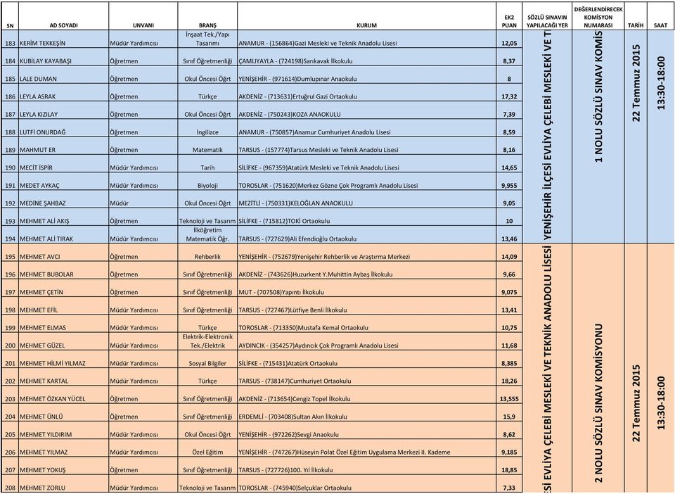 İlkokulu 8,37 185 LALE DUMAN Öğretmen Okul Öncesi Öğrt YENİŞEHİR - (971614)Dumlupınar Anaokulu 8 186 LEYLA ASRAK Öğretmen Türkçe AKDENİZ - (713631)Ertuğrul Gazi Ortaokulu 17,32 187 LEYLA KIZILAY