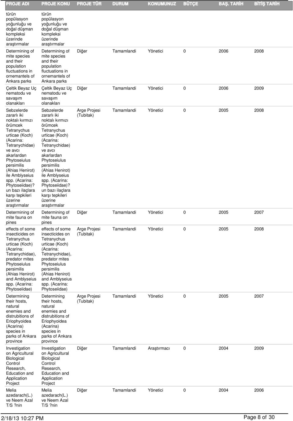 ve savaşım olanakları Sebzelerde zararlı iki noktalı kırmızı örümcek Tetranychus urticae (Koch) Tetranychidae) ve avcı akarlardan Phytoseiulus persimilis (Ahias Henirot) ile Amblyseius spp.