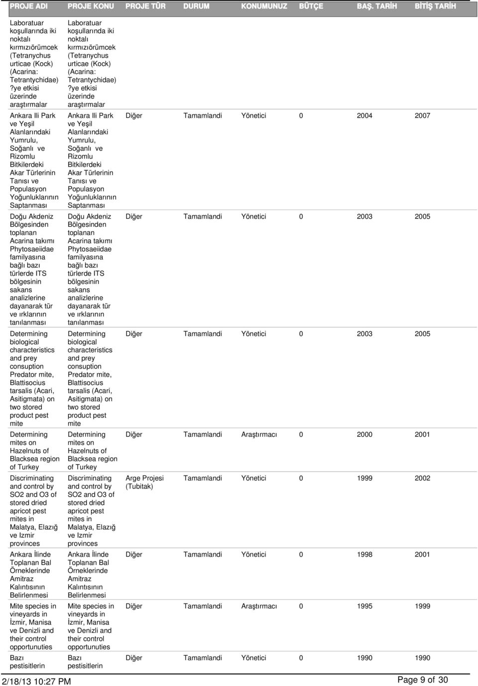 Acarina takımı Phytosaeiidae familyasına bağlı bazı türlerde ITS bölgesinin sakans analizlerine dayanarak tür ve ırklarının tanılanması Determining biological characteristics and prey consuption