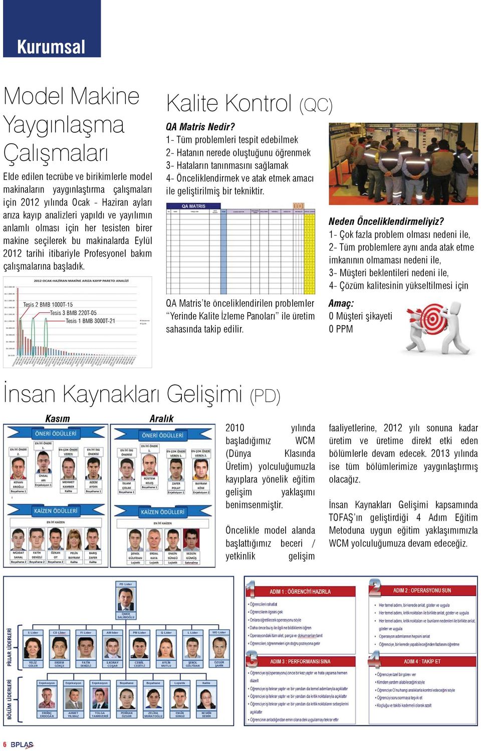 Tesis 2 BMB 1000T-15 Tesis 3 BMB 220T-05 Tesis 1 BMB 3000T-21 Kalite Kontrol (QC) QA Matris Nedir?