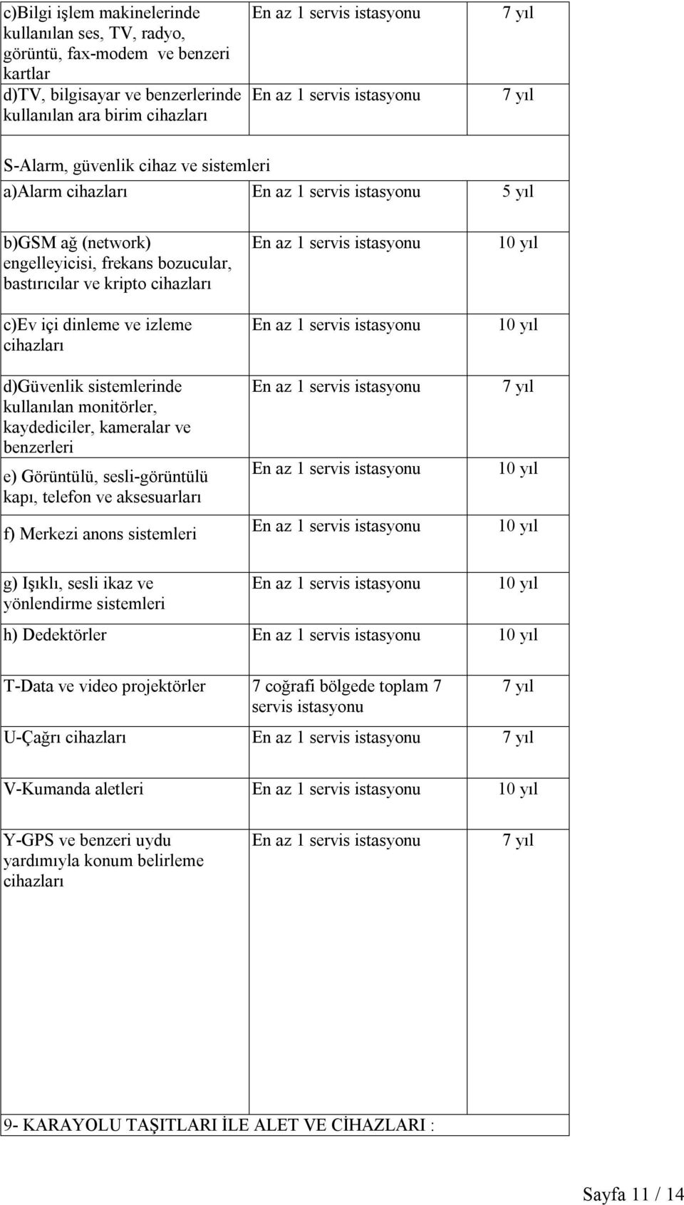 monitörler, kaydediciler, kameralar ve e) Görüntülü, sesli-görüntülü kapı, telefon ve aksesuarları f) Merkezi anons sistemleri g) Işıklı, sesli ikaz ve yönlendirme sistemleri h) Dedektörler