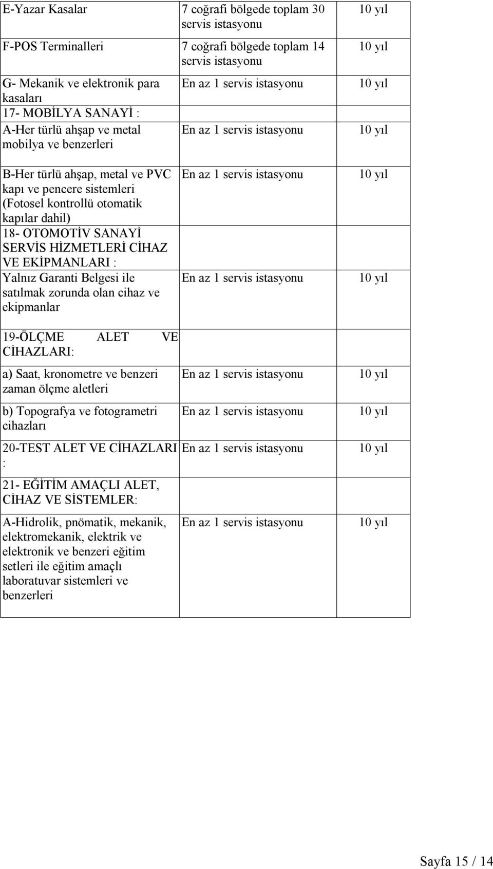 satılmak zorunda olan cihaz ve ekipmanlar 19-ÖLÇME ALET VE CİHAZLARI: a) Saat, kronometre ve benzeri zaman ölçme aletleri b) Topografya ve fotogrametri cihazları 20-TEST ALET VE CİHAZLARI :