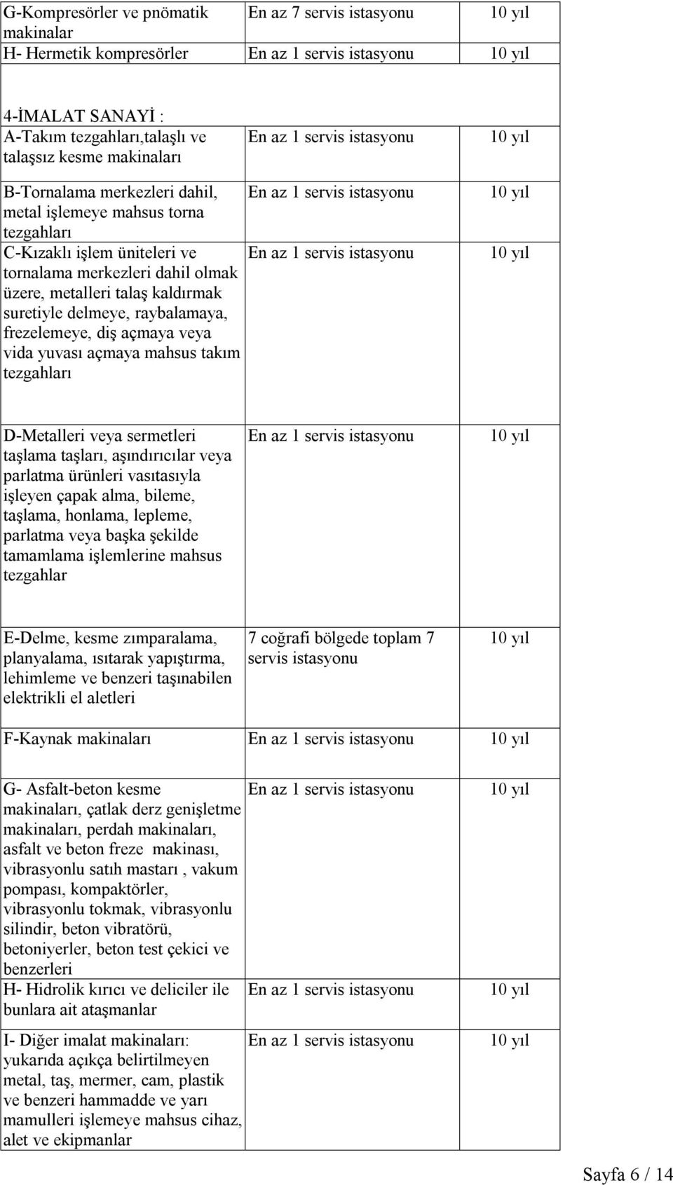 takım tezgahları D-Metalleri veya sermetleri taşlama taşları, aşındırıcılar veya parlatma ürünleri vasıtasıyla işleyen çapak alma, bileme, taşlama, honlama, lepleme, parlatma veya başka şekilde