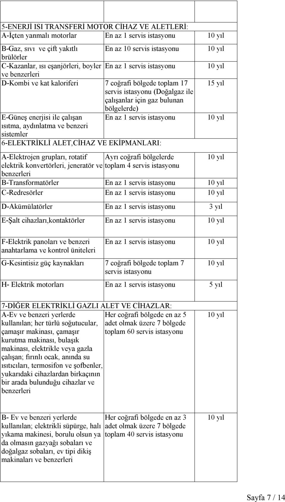 grupları, rotatif elektrik konvertörleri, jeneratör ve Ayrı coğrafi bölgelerde toplam 4 15 yıl B-Transformatörler C-Redresörler D-Akümülatörler 3 yıl E-Şalt cihazları,kontaktörler F-Elektrik panoları