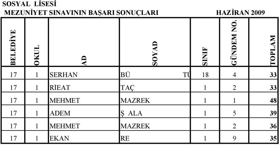 MAZREK 1 1 48 17 1 EM Ş ALA 1 5 39 17