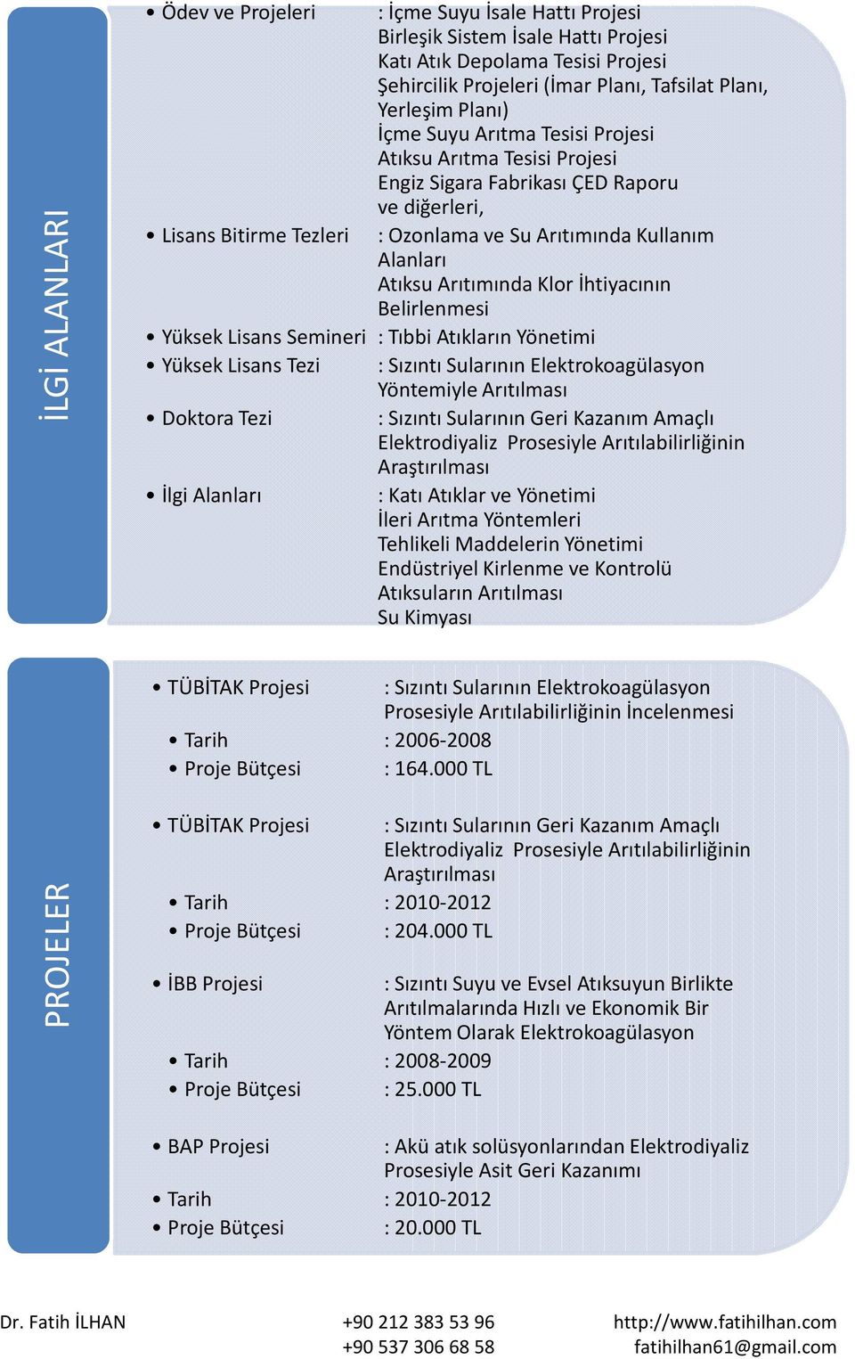 Klor İhtiyacının Belirlenmesi Yüksek Lisans Semineri : Tıbbi Atıkların Yönetimi Yüksek Lisans Tezi : Sızıntı Sularının Elektrokoagülasyon Yöntemiyle Arıtılması Doktora Tezi : Sızıntı Sularının Geri