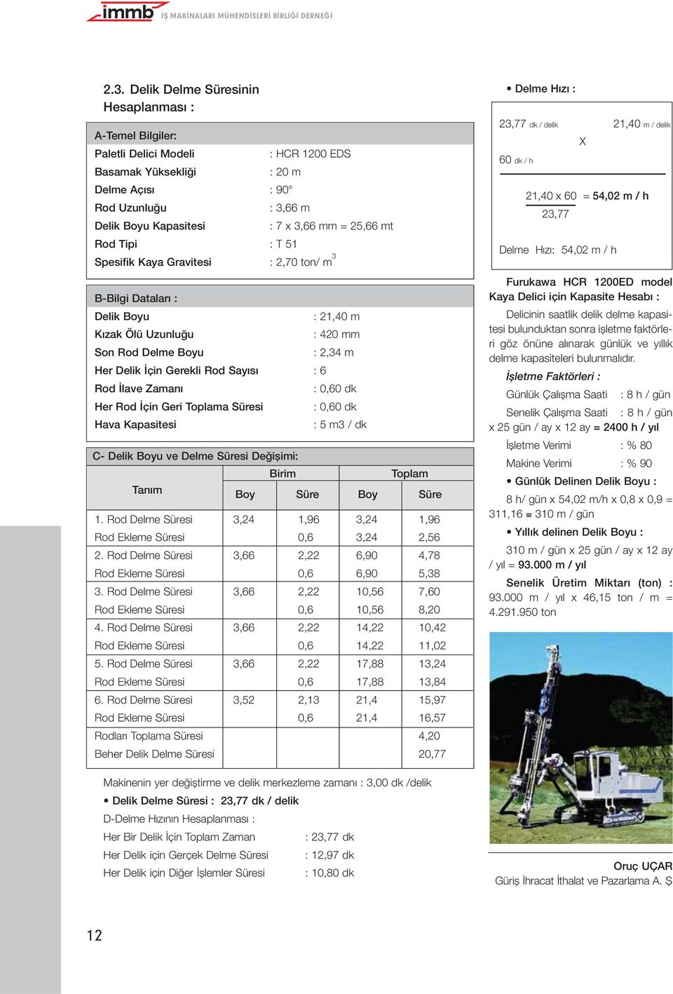 mt Rod Tipi : T 51 Spesifik Kaya Gravitesi : 2,70 ton/ m 3 B-Bilgi Datalar : Delik Boyu : 21,40 m K zak Ölü Uzunlu u : 420 mm Son Rod Delme Boyu : 2,34 m Her Delik çin Gerekli Rod Say s : 6 Rod lave