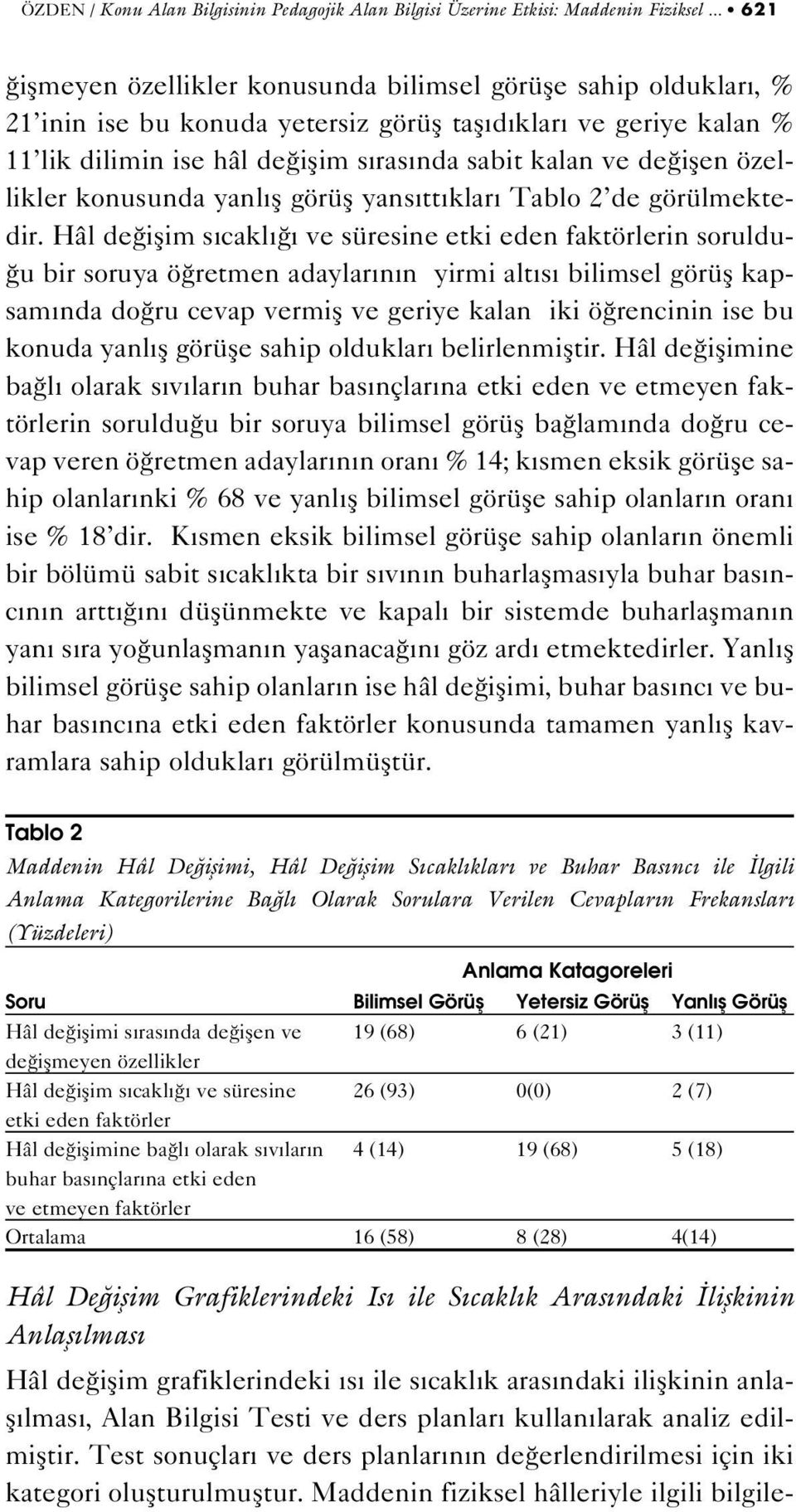 iflen özellikler konusunda yanl fl görüfl yans tt klar Tablo 2 de görülmektedir.