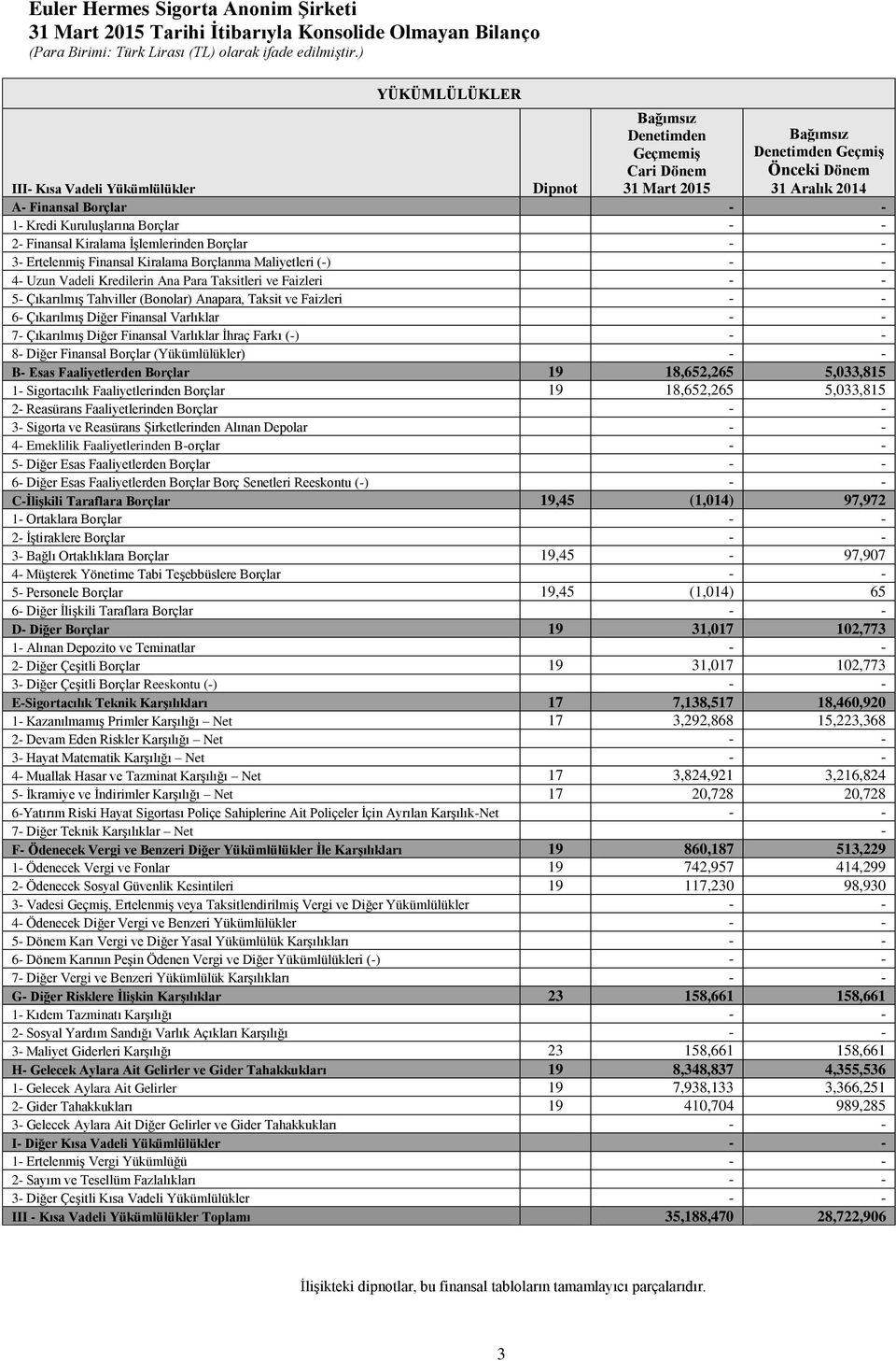 Ana Para Taksitleri ve Faizleri 5- Çıkarılmış Tahviller (Bonolar) Anapara, Taksit ve Faizleri 6- Çıkarılmış Diğer Finansal Varlıklar 7- Çıkarılmış Diğer Finansal Varlıklar İhraç Farkı (-) 8- Diğer