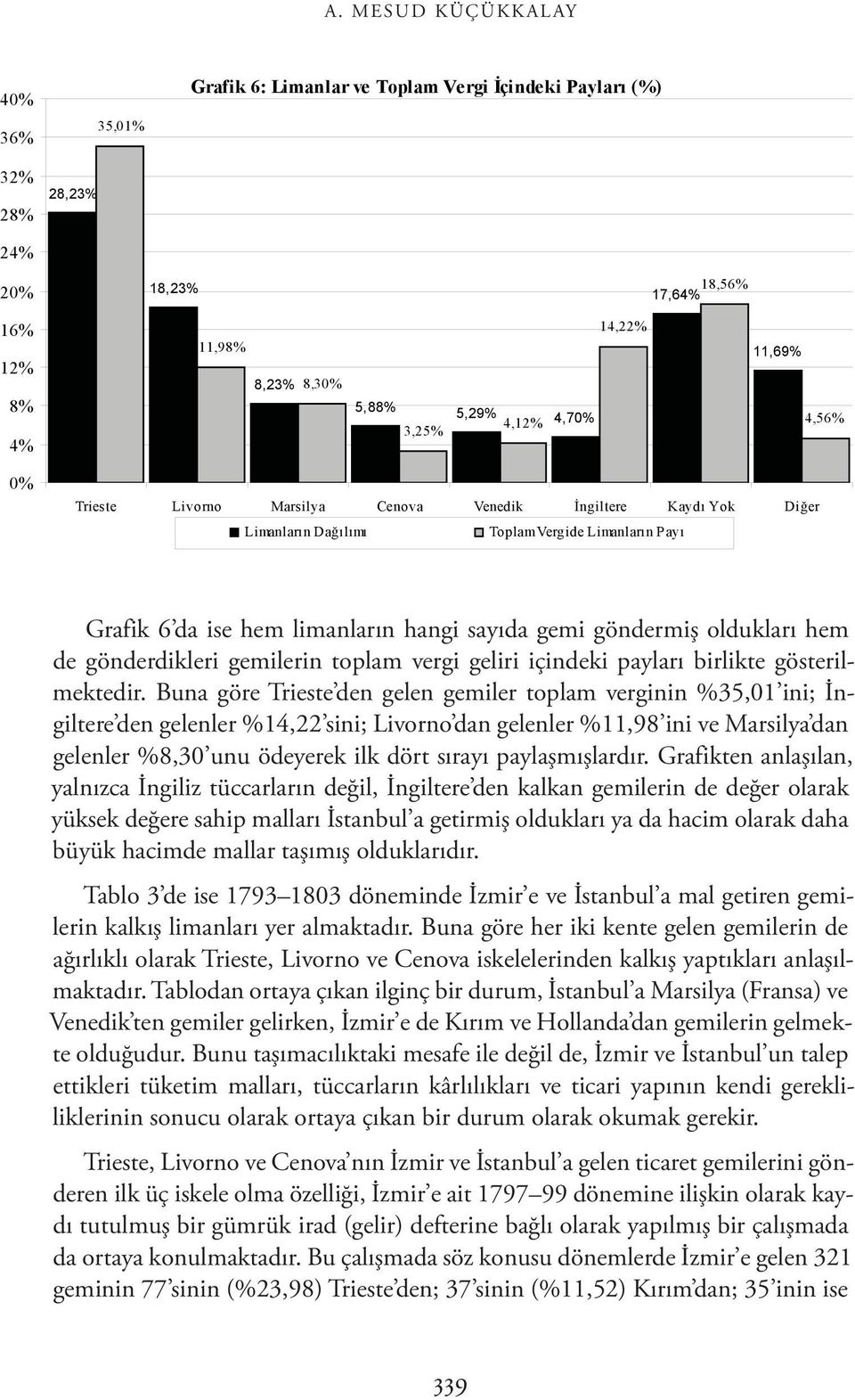 göndermiş oldukları hem de gönderdikleri gemilerin toplam vergi geliri içindeki payları birlikte gösterilmektedir.