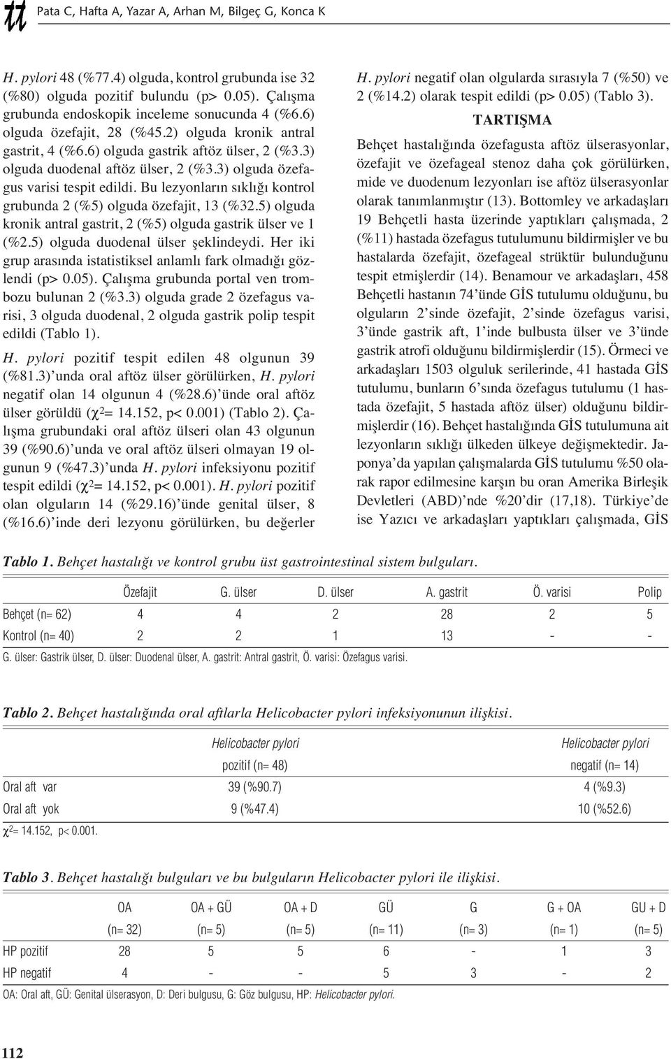 Bu lezyonlar n s kl ğ kontrol grubunda 2 (%5) olguda özefajit, 13 (%32.5) olguda kronik antral gastrit, 2 (%5) olguda gastrik ülser ve 1 (%2.5) olguda duodenal ülser şeklindeydi.