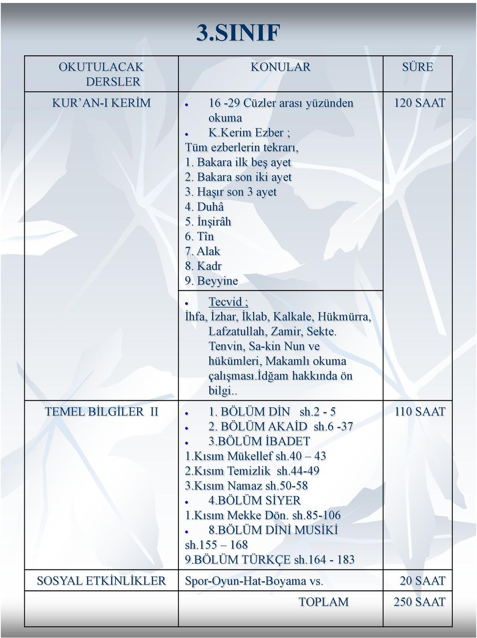 Tenvin, Sa-kin Nun ve hükümleri, Makamlı okuma çalışması.idğam hakkında ön bilgi.. TEMEL BİLGİLER II 1. BÖLÜM DİN sh.2-5 2. BÖLÜM AKAİD sh.6-37 3.BÖLÜM İBADET 1.Kısım Mükellef sh.