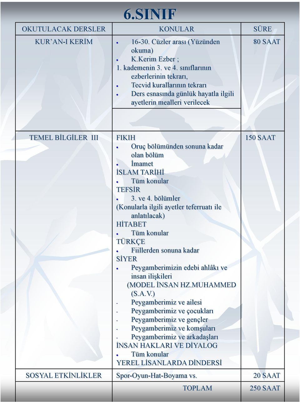 bölüm İmamet İSLAM TARİHİ Tüm konular TEFSİR 3. ve 4.