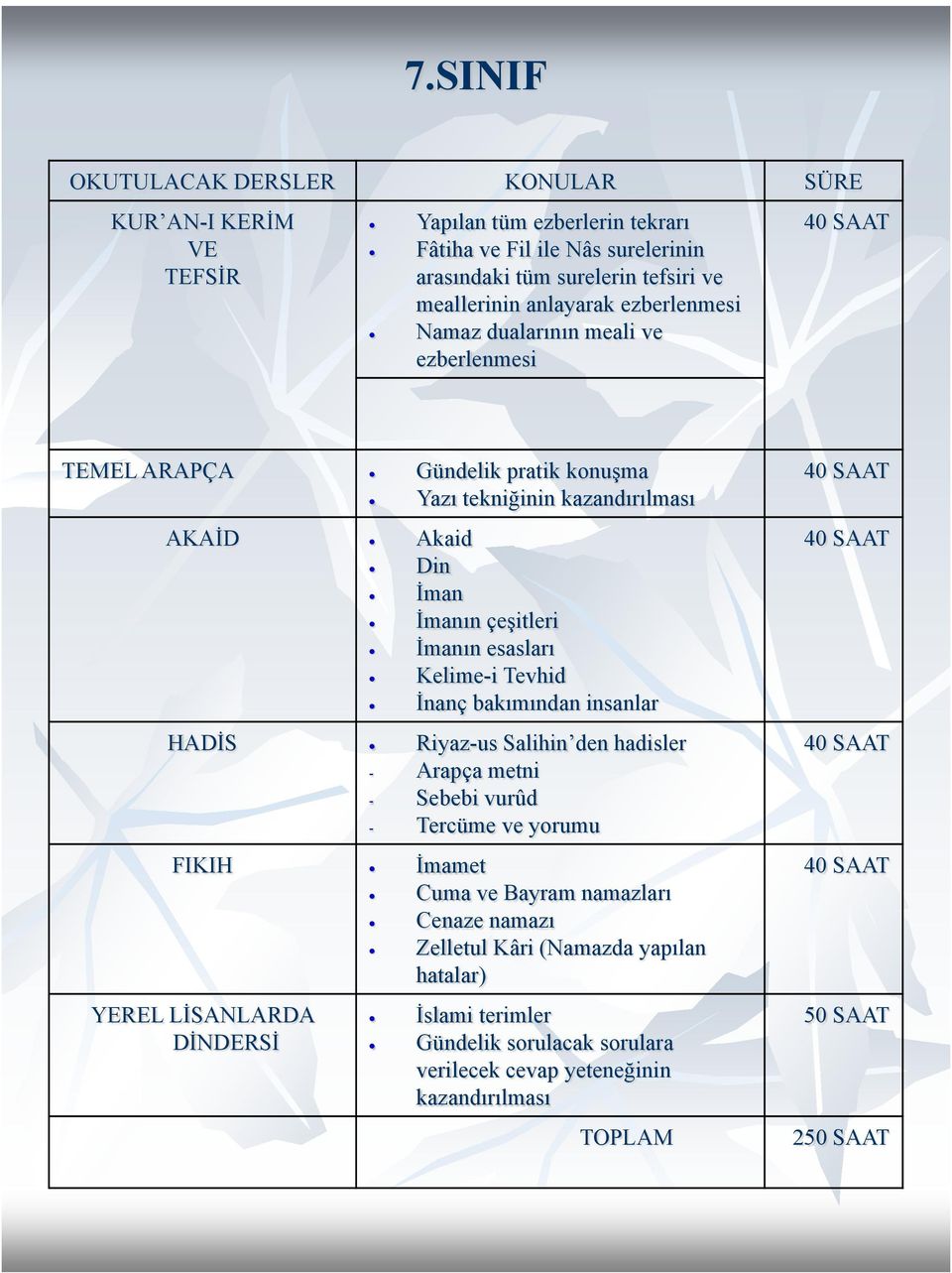 Kelime-i Tevhid İnanç bakımından insanlar HADİS Riyaz-us Salihin den hadisler - Arapça metni - Sebebi vurûd - Tercüme ve yorumu FIKIH İmamet Cuma ve Bayram namazları Cenaze namazı Zelletul