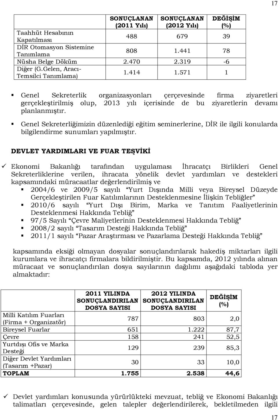 Genel Sekreterliğimizin düzenlediği eğitim seminerlerine, DİR ile ilgili konularda bilgilendirme sunumları yapılmıştır.