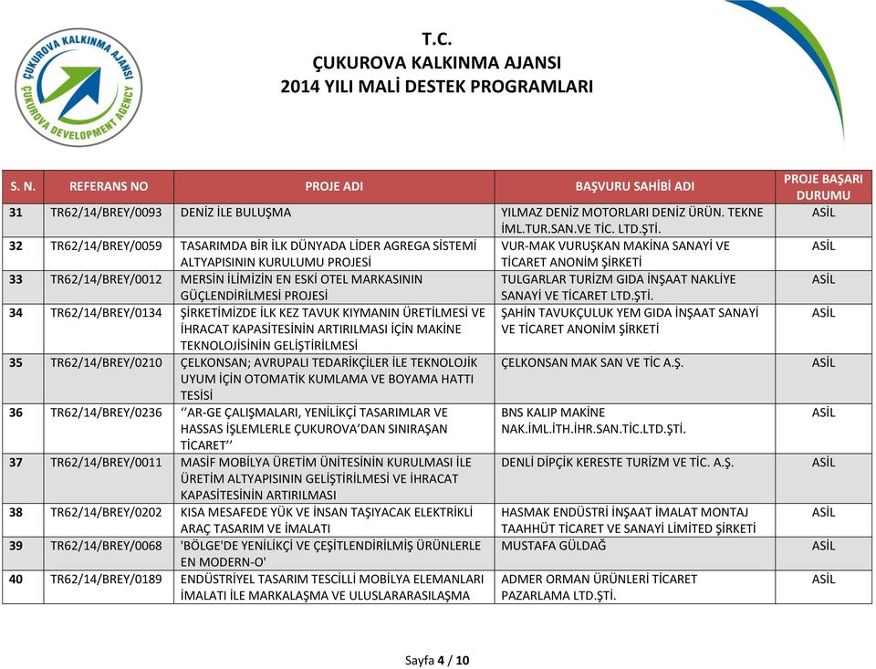 MARKASININ TULGARLAR TURİZM GIDA İNŞAAT NAKLİYE GÜÇLENDİRİLMESİ PROJESİ SANAYİ VE TİCARET LTD.ŞTİ.