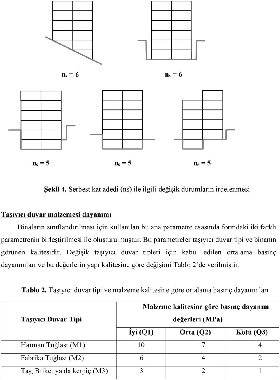 parametrenin birleştirilmesi ile oluşturulmuştur. Bu parametreler taşıyıcı duvar tipi ve binanın görünen kalitesidir.