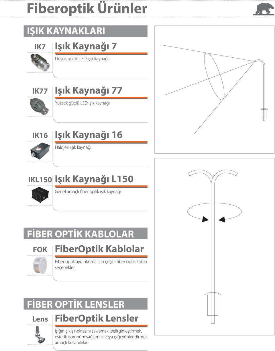 KABLOLAR FOK FiberOptik Kablolar Fiber optik aydınlatma için çeşitli fiber optik kablo seçenekleri FİBER OPTİK LENSLER Lens