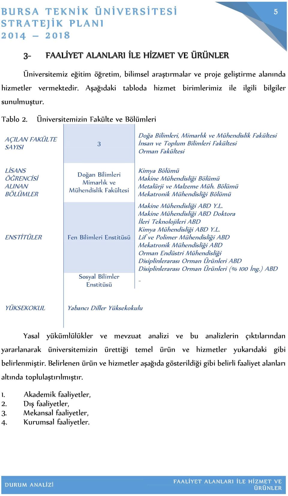 Üniversitemizin Fakülte ve Bölümleri AÇILAN FAKÜLTE SAYISI LİSANS ÖĞRENCİSİ ALINAN BÖLÜMLER ENSTİTÜLER 3 Doğan Bilimleri Mimarlık ve Mühendislik Fakültesi Fen Bilimleri Enstitüsü Sosyal Bilimler