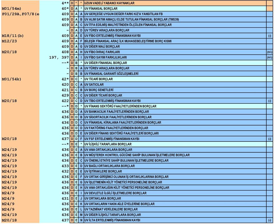 BİLEŞİK FİNANSAL ARAÇ İLK MUHASEBELEŞTİRME BORÇ KISMI 409 D A G UV DİĞER MALİ BORÇLAR M20/18 408 D A H UV FİBO İHRAÇ FARKLARI (+/-) 197, 397 D A I UV FİBO SAYIM FARKLILIKLARI (+/-) --* D B * UV DİĞER