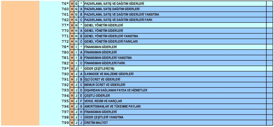 FİNANSMAN GİDERLERİ 781 H I B FİNANSMAN GİDERLERİ YANSITMA 782 H I C FİNANSMAN GİDERLERİ FARK 79* H J * GİDER ÇEŞİTLERİ(7/B) 790 H J A İLKMADDE VE MALZEME GİDERLERİ 791 H J B İŞÇİ ÜCRET VE GİDERLERİ