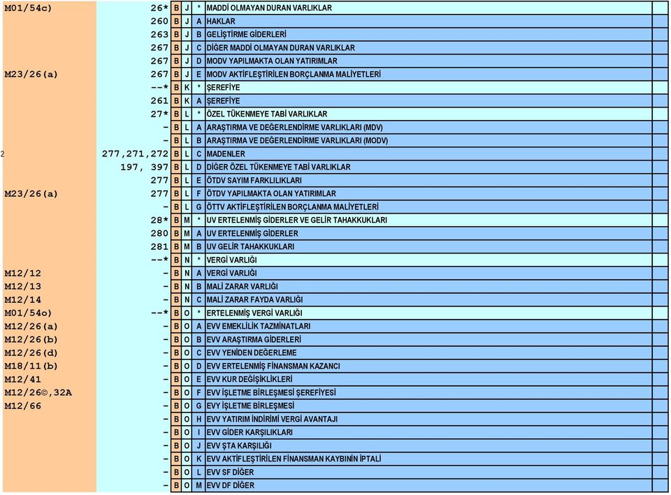 DEĞERLENDİRME VARLIKLARI (MODV) 277,271,272 277,271,272 B L C MADENLER 197, 397 B L D DİĞER ÖZEL TÜKENMEYE TABİ VARLIKLAR 277 B L E ÖTDV SAYIM FARKLILIKLARI M23/26(a) 277 B L F ÖTDV YAPILMAKTA OLAN