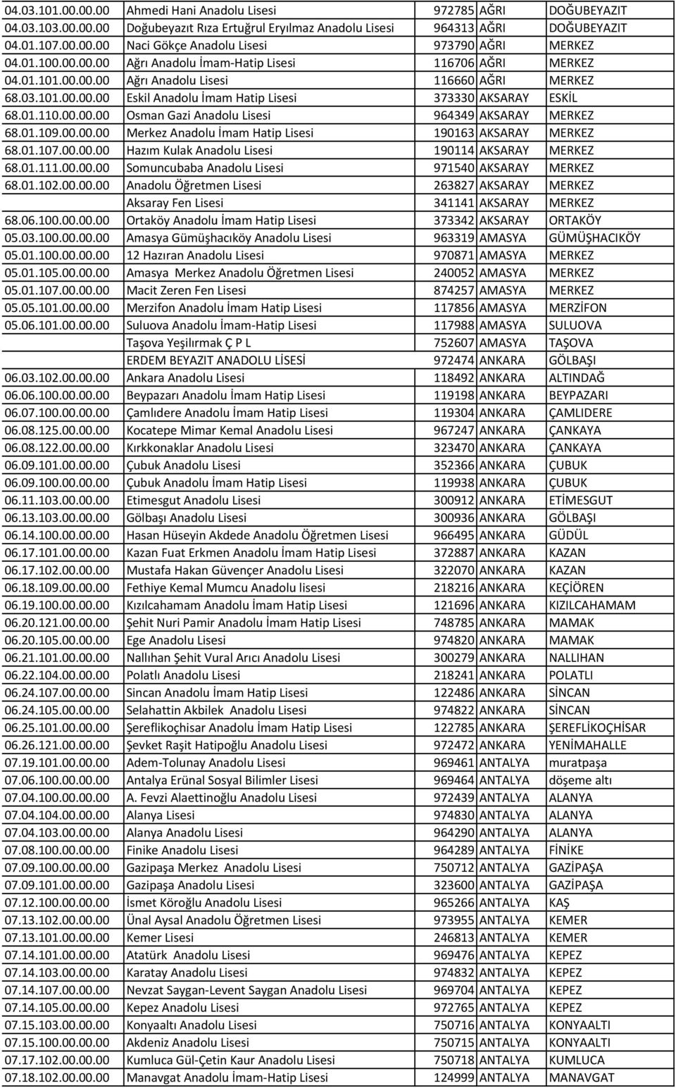 01.110.00.00.00 Osman Gazi Anadolu Lisesi 964349 AKSARAY MERKEZ 68.01.109.00.00.00 Merkez Anadolu İmam Hatip Lisesi 190163 AKSARAY MERKEZ 68.01.107.00.00.00 Hazım Kulak Anadolu Lisesi 190114 AKSARAY MERKEZ 68.