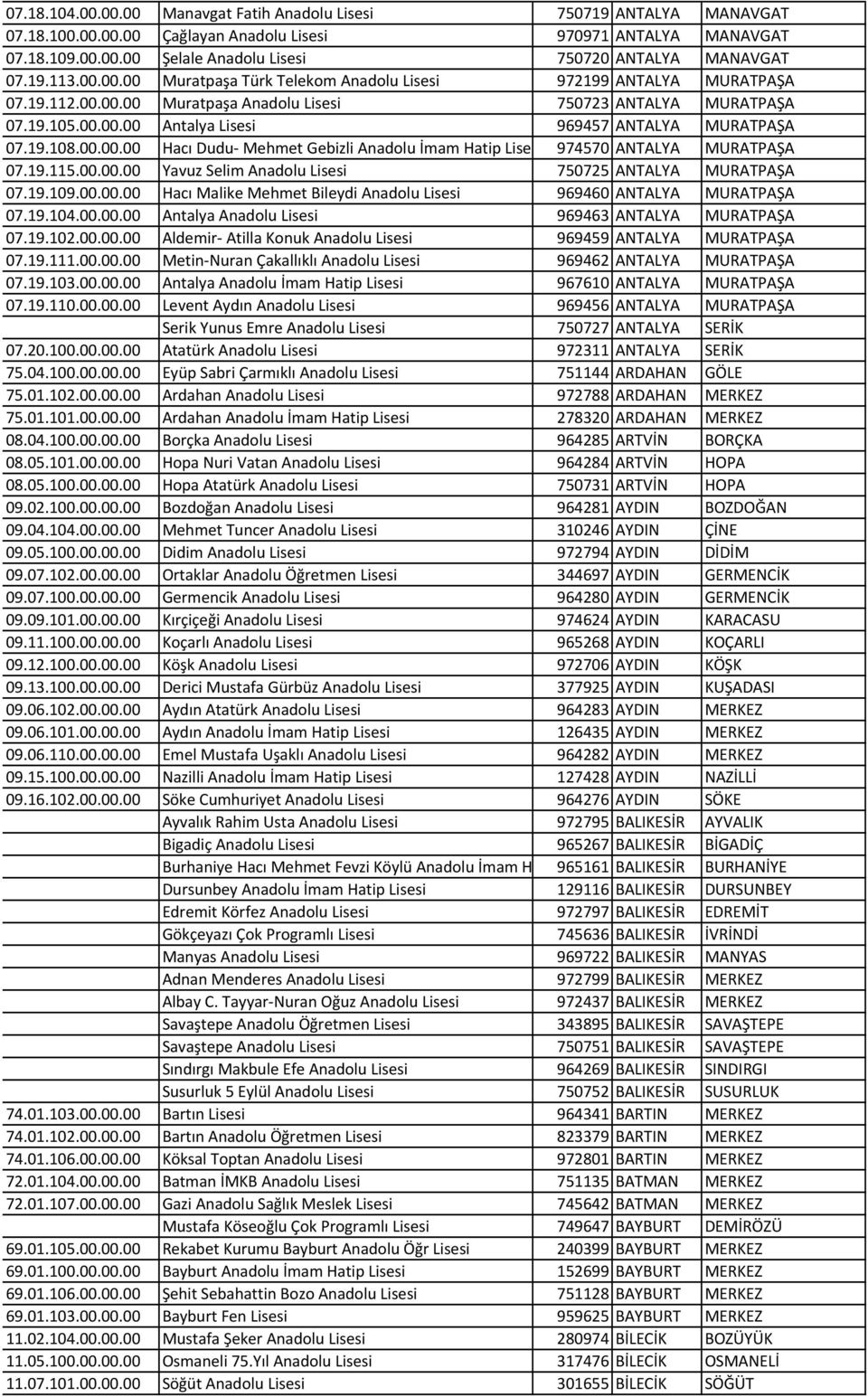 19.108.00.00.00 Hacı Dudu- Mehmet Gebizli Anadolu İmam Hatip Lisesi 974570 ANTALYA MURATPAŞA 07.19.115.00.00.00 Yavuz Selim Anadolu Lisesi 750725 ANTALYA MURATPAŞA 07.19.109.00.00.00 Hacı Malike Mehmet Bileydi Anadolu Lisesi 969460 ANTALYA MURATPAŞA 07.