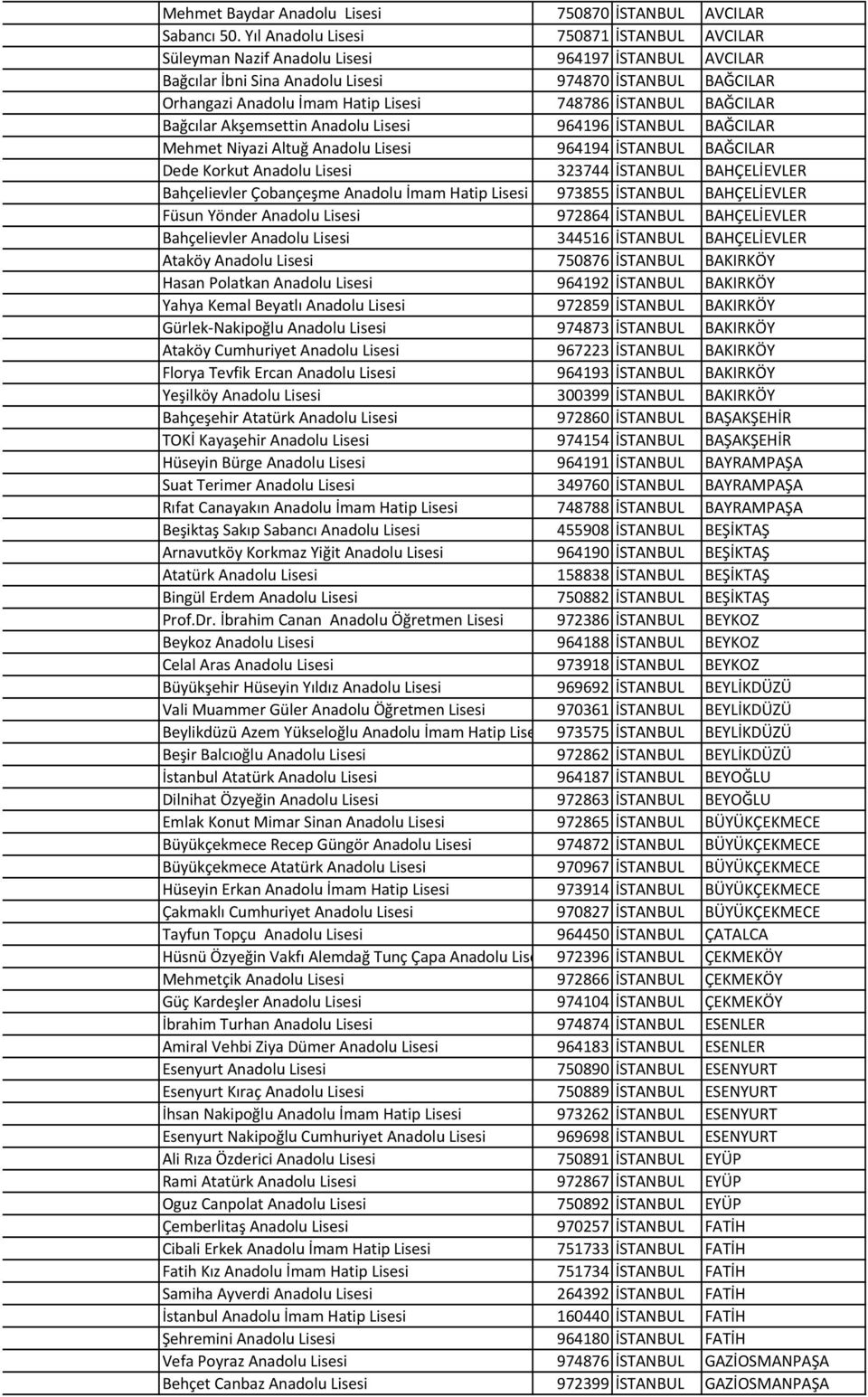 İSTANBUL BAĞCILAR Bağcılar Akşemsettin Anadolu Lisesi 964196 İSTANBUL BAĞCILAR Mehmet Niyazi Altuğ Anadolu Lisesi 964194 İSTANBUL BAĞCILAR Dede Korkut Anadolu Lisesi 323744 İSTANBUL BAHÇELİEVLER