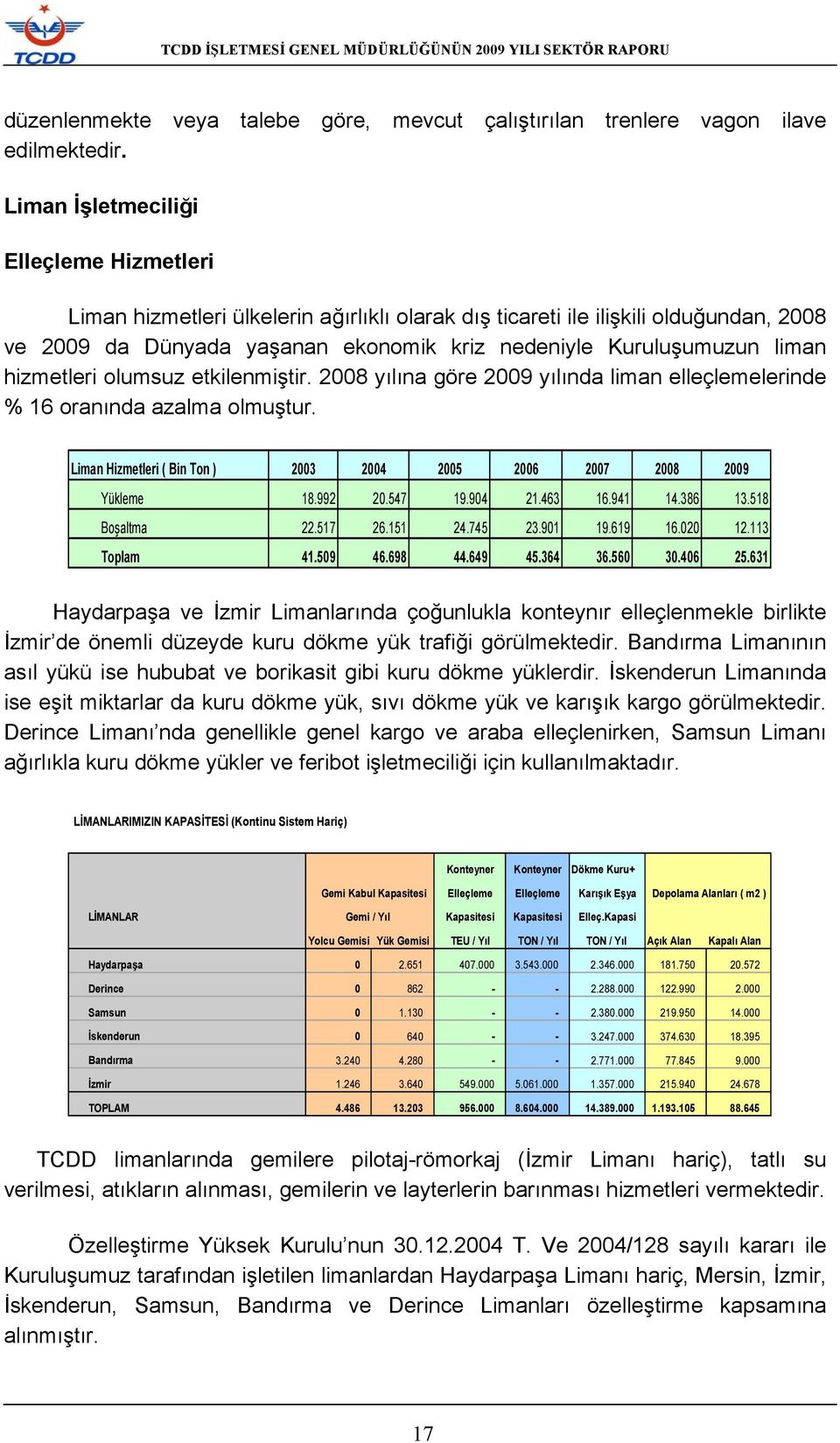 hizmetleri olumsuz etkilenmiştir. 2008 yılına göre 2009 yılında liman elleçlemelerinde % 16 oranında azalma olmuştur. Liman Hizmetleri ( Bin Ton ) 2003 2004 2005 2006 2007 2008 2009 Yükleme 18.992 20.